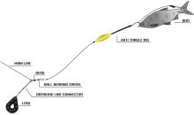 Black Cat Náväzec Anti Tangle Rig (1)