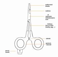 Geoff Anderson WizTool Magnetický Pogumovaný Pean 15 cm (4)