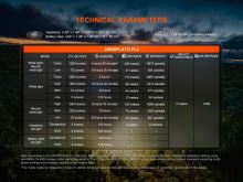 Fenix Čelovka HP12R-T Celočierna (16)