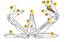 Leatherman Nôž Multitool Wingman (3)