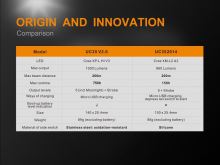 Fenix Nabíjacie Svietidlo UC35 XP-L (4)