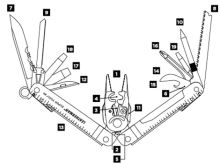 Leatherman Multifunkčné Kliešte Super Tool 300 EOD Black (2)