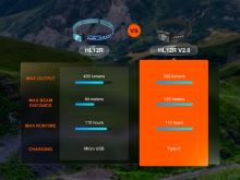 Fenix ​​Nabíjacia Čelovka HL12R V2.0 Čierna (11)