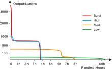Fenix Taktická LED Svietidlo TK17 (4)