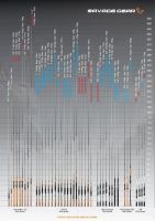 Savage Gear Prút Bushwhacker XLNT2 2,43 m 20-60 g (5)