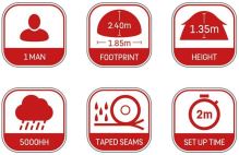 JRC Rova 60" Brolly (2)