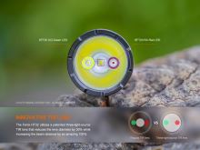 Fenix Lovecké Svietidlo HT32 (14)