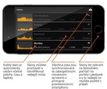 Deeper Start nahadzovací sonar (4)