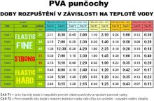 Easy Fishing PVA Pančucha Elastic Hard Komplet 7 m 25 mm (4)