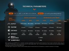 Fenix ​​Nabíjacia Čelovka HM65R-T V2.0 Tmavo Fialová (12)