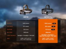 Fenix Nabíjacia Čelovka HM75R PRO (3)