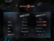 Fenix Nabíjacie LED Svietidlo E35R (16)