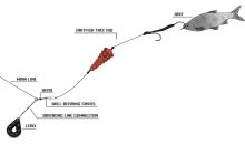 Black Cat Náväzec Baitfish Tree Rig (1)