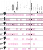 Fox Signalizátor Záberu MR+ Micron - Červená (1)