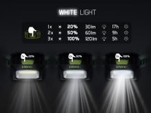 Delphin Čelová Lampa Monox (6)