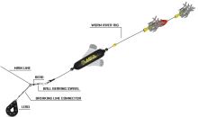 Black Cat Náväzec Worm River Rig (1)