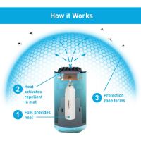 Thermacell Odpuzovač Komárov HALO mini (5)