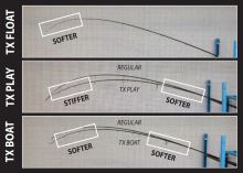 Shimano Prút Tribal Specialist TX Float 3,96 m 13 ft 2 lb (6)