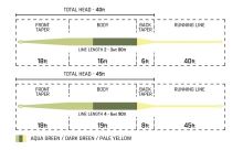 Cortland Muškárska Šnúra Trout Ultralight Freshwater Tricolor (2)