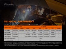 Fenix LED Svietidlo TK35 UE V2.0 5000 Lumenov (4)