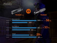 Fenix LED Svietidlo TK35 UE V2.0 5000 Lumenov (3)