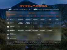 Fenix ​​Nabíjacia Čelovka HL12R V2.0 Čierna (10)