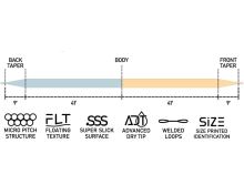 Loomis Franklin Muškárska Šnúra XP Sense Fly Double Taper (1)