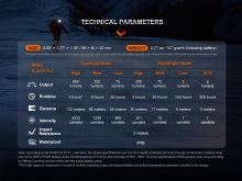 Fenix Nabíjacia Čelovka HL32R-T Red (15)