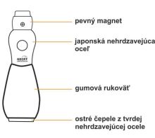 Geoff Anderson WizTool Magnet S Pogumovanými Kliešťami (4)