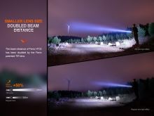 Fenix Lovecké Svietidlo HT32 (15)