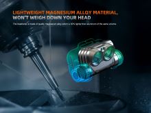 Fenix ​​Nabíjacia Čelovka HM75R Topaz (7)