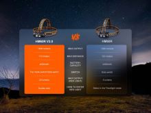 Fenix ​​Nabíjacia Čelovka HM60R V2.0 (16)