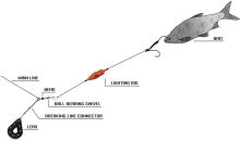 Black Cat Náväzec Lighting Rig (1)