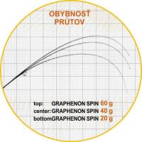 Sportex Prívlačový Prút Graphenon Spin 2,7 m 40 g (4)