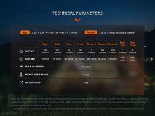 Fenix ​​Nabíjací Lampáš CL26R PRO Šedá Kamufláž (15)