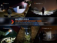 Fenix Nabíjacie Svietidlo WF26R (14)