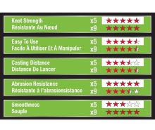 Berkley Splietaná Šnúra X5 Low Vis Green 150 m (4)