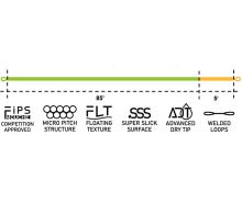Loomis Franklin Muškárska Šnúra XP Sense Fly Euro Nymph WF0-5F (1)