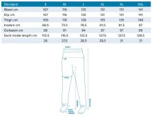 Kinetic Brodíiace Nohavice X5 Waist Boot Foot Boulder Grey (2)