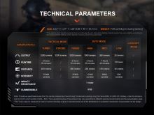 Fenix Taktické Nabíjacie Svietidlo TK22R (4)