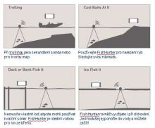 Lowrance Nahadzovací Sonar Fishhunter Directional 3D (2)