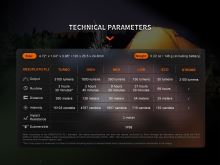 Fenix Nabíjacie LED Svietidlo E35R (17)