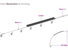 Delphin Feederová Špička 3,35 mm Carbon Glass Pro Legia Feeder II 120 g Medium (1)